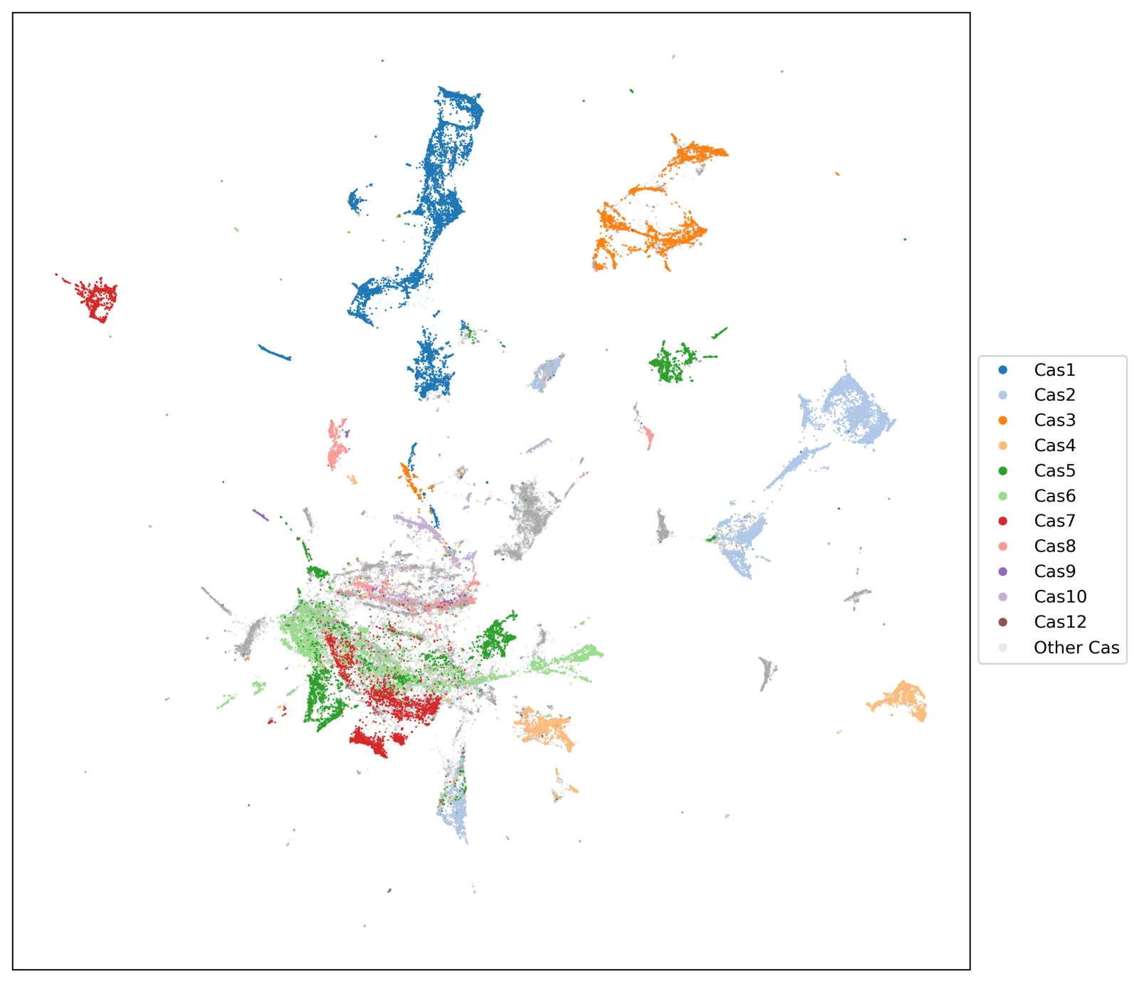 UMAP visualization showing distinct clusters of different CRISPR-associated protein types